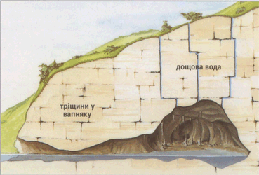 Утворення печер